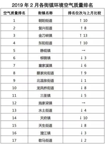 北碚招聘信息_2017四季度重庆北碚区事业单位招聘公告解读(3)