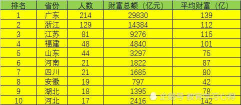 浙江和江苏人口哪个多_江苏和浙江地图(3)