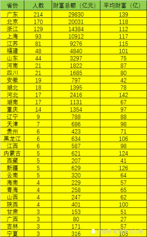 广东人口多还是河北人口多_河南地多还是河北地多(3)