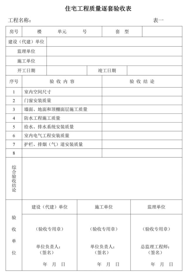 住宅"逐套验收"怎么验?示例教学!附全套验收表