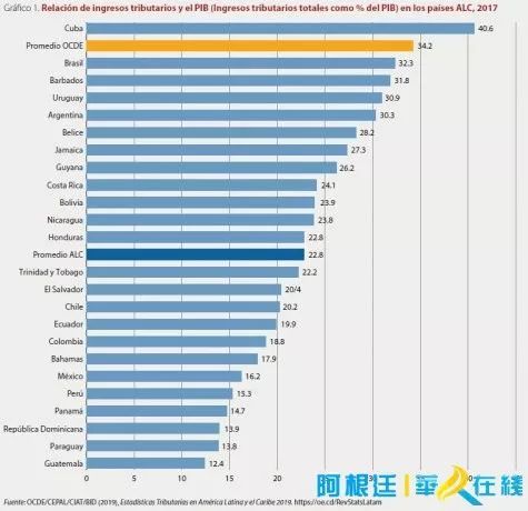 阿根廷总统宣布取消90%国家税收