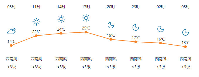 年   农历三月初一    星期五 月名:仲春 物候:雷乃发声 月相:寝待月