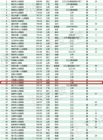 长沙的医院排名榜_长沙湘雅医院图片(2)