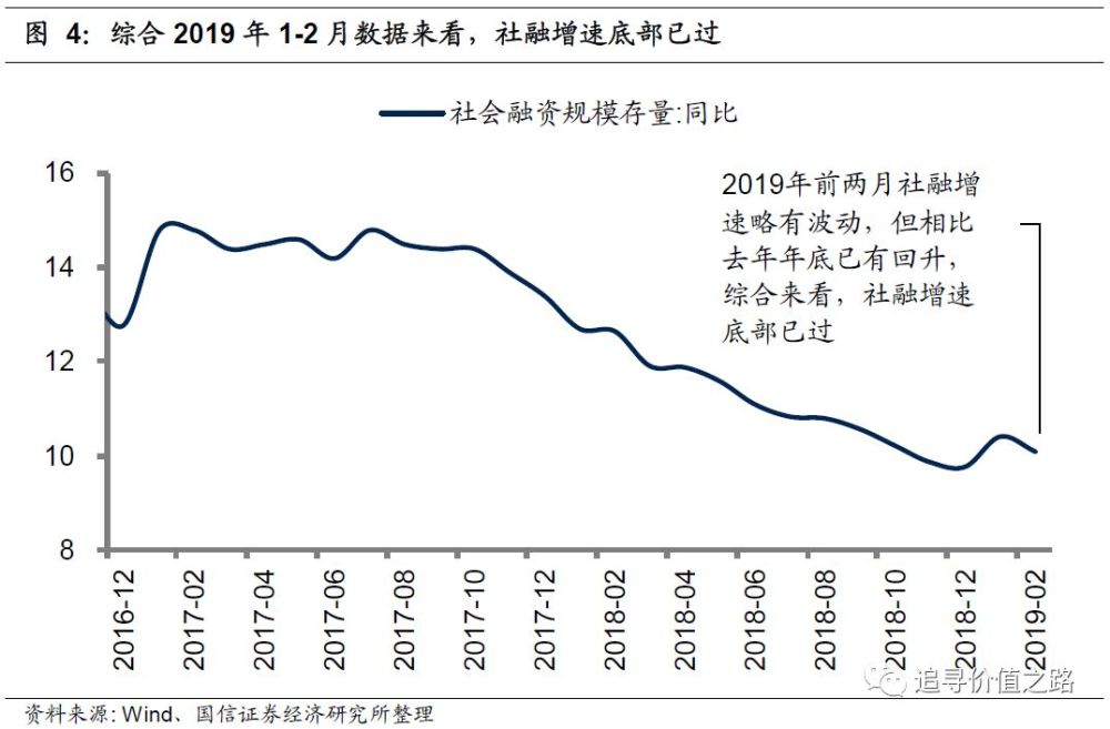 1 宏观经济学总量指标以及衡量方法(2)