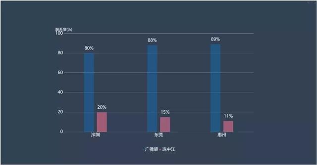 惠州人口流入_惠州人口