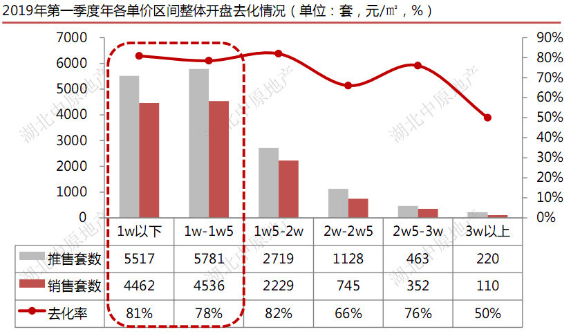 武汉经开第一季度gdp_2021年一季度全国主要城市GDP排名,武汉又进前十(3)