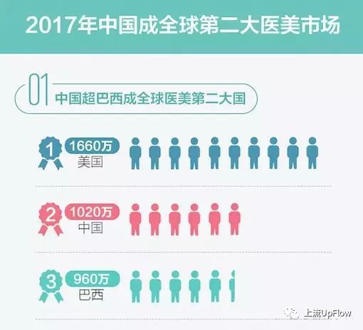 世界GDP啥时候开始统计的_人均gdp世界排名(3)