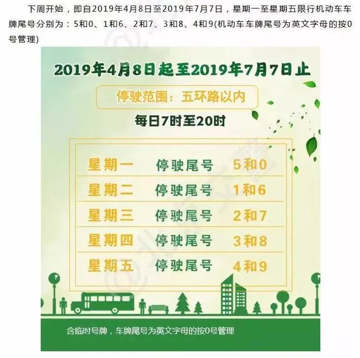 没关系,小编把 2019年至2020年的北京市机动车尾号限行信息双手奉上!