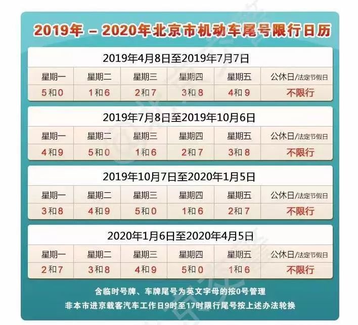 没关系,小编把 2019年至2020年的北京市机动车尾号限行信息双手奉上!