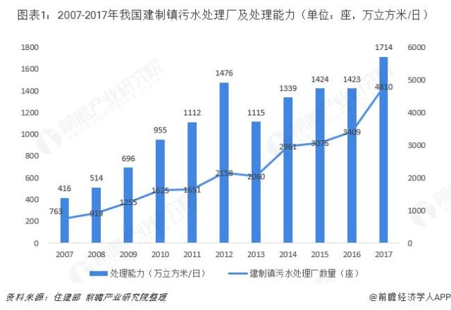 2020中国农村人口_读表格及示意图.回答下列问题. 1 说出①.②两地年均温的差异(2)