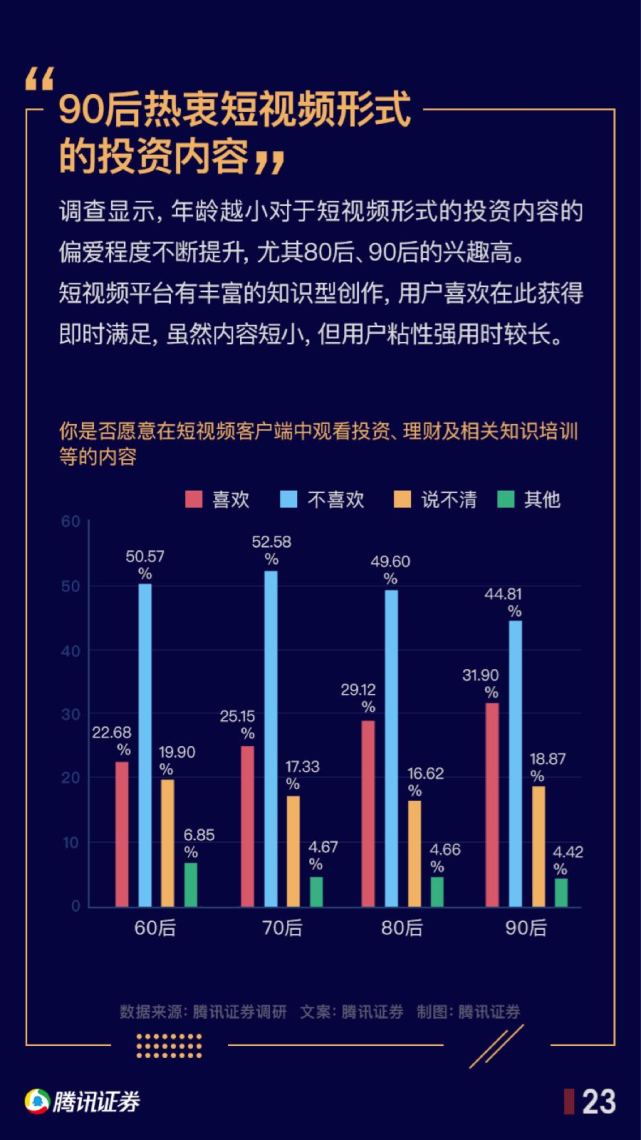 看透90后投资细节:对科创板关注度最高,但购买