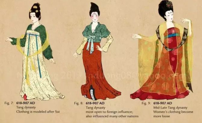 古代女子服装进化图鉴!令人惊艳的服饰文化