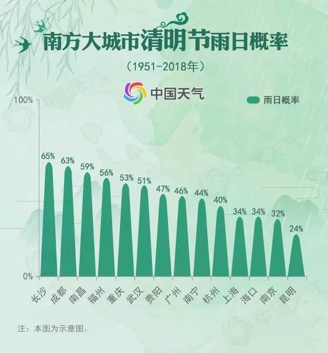 降雨机率简谱_儿歌简谱