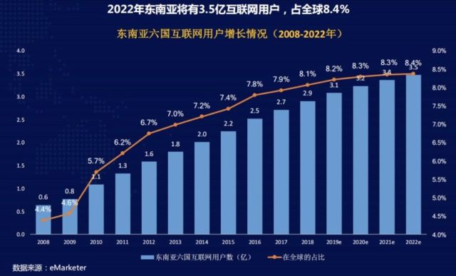 人口数据不完善_大数据图片