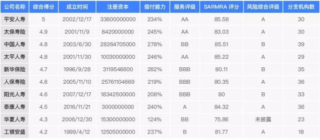 排名前十的保险公司_国内排名前十园林公司