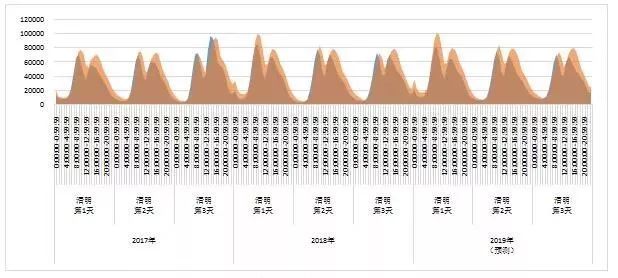 南昌一千万人口_南昌一环二环三环地图(3)