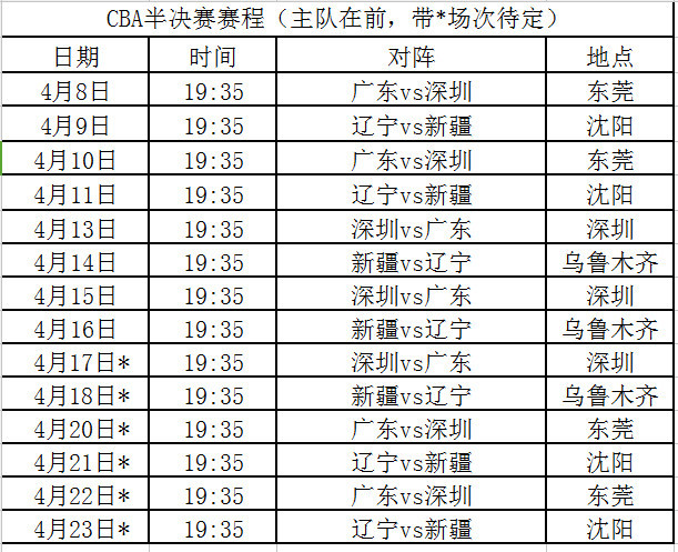 附cba半决赛赛程