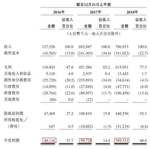 gdp是虚拟的东西_手拿东西的图片(2)