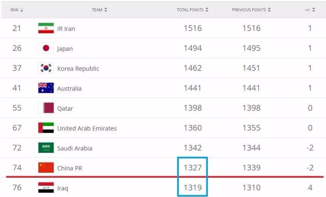 身份排名_手机处理器排名(2)