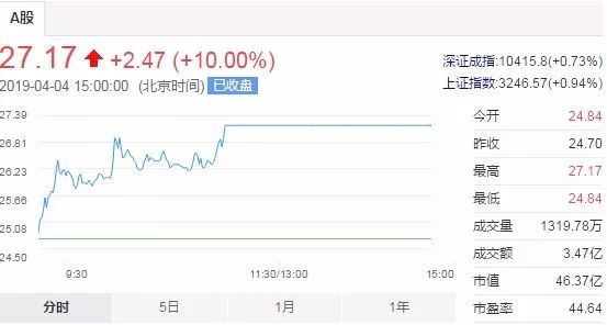 股票行情:002897意华股份节后有意还要涨?