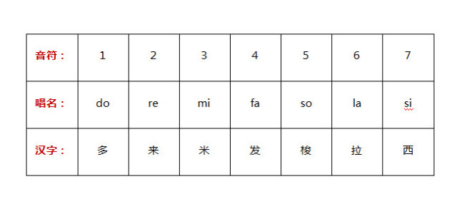 简谱音符线_简谱音符