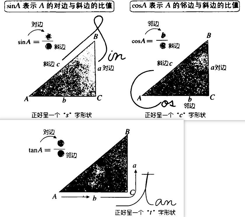 学了这么多年数学 才知道sin 是这个意思 看点快报
