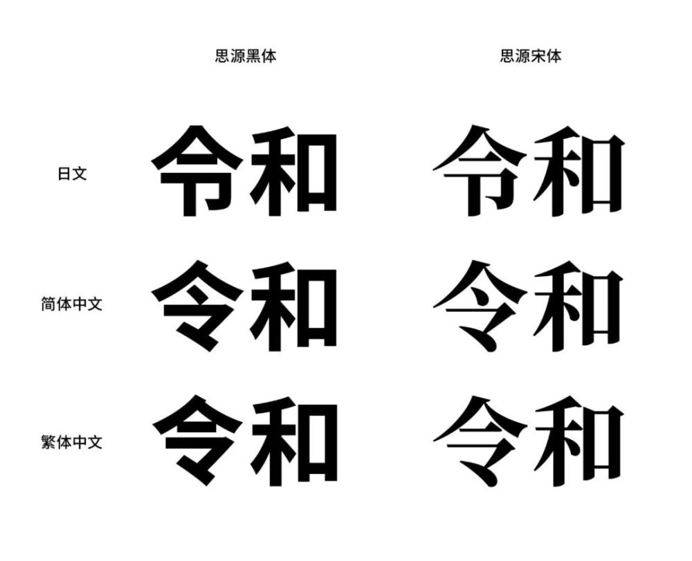 平成 变 令和 字体设计界有哪些好玩的事 看点快报