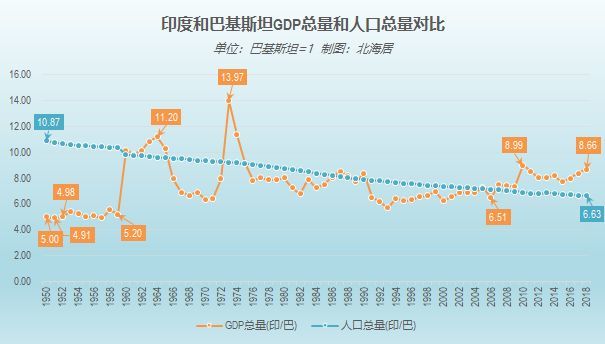 印度2018经济总量_印度经济产业结构(2)
