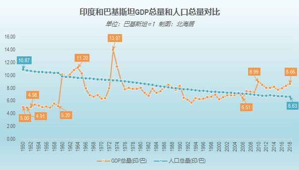 巴基斯坦gdp2019年下降的原因_巴基斯坦gdp