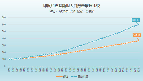 2021年印度的gdp的总量