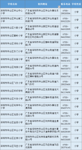 深圳民办小学排名_深圳小学校服(2)