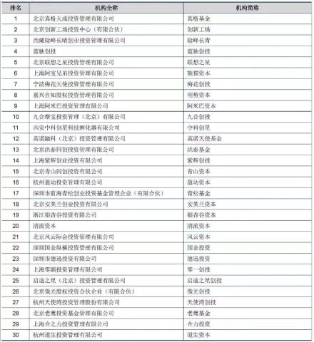 股权投资公司排名_长期股权投资思维导图