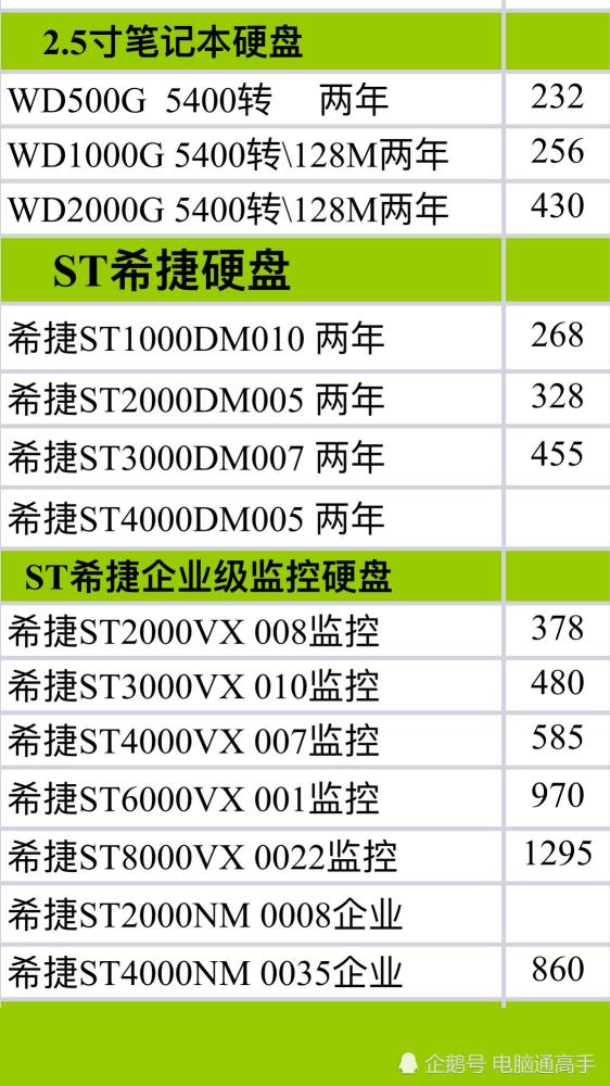 固态硬盘和机械硬盘进货价格曝光大集合 买硬盘无需担心被坑了 看点快报