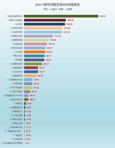 印度实际gdp