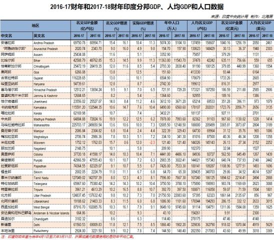 印度人口平均寿命_印度人平均寿命是多大(3)