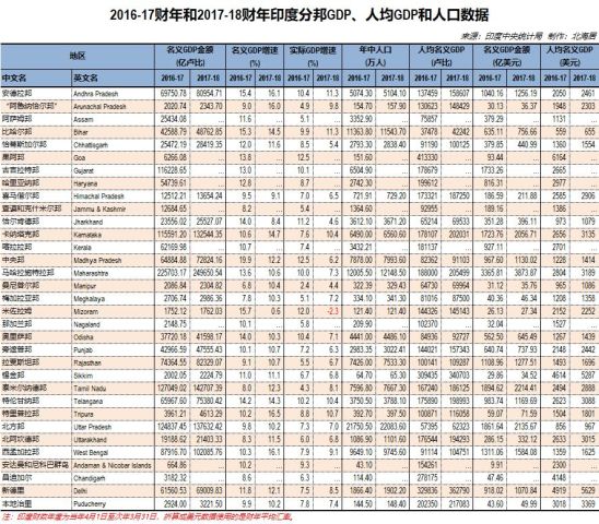 印度城市人口gdp排名_万亿GDP城市又添新兵 未来城市将成两极分化(3)