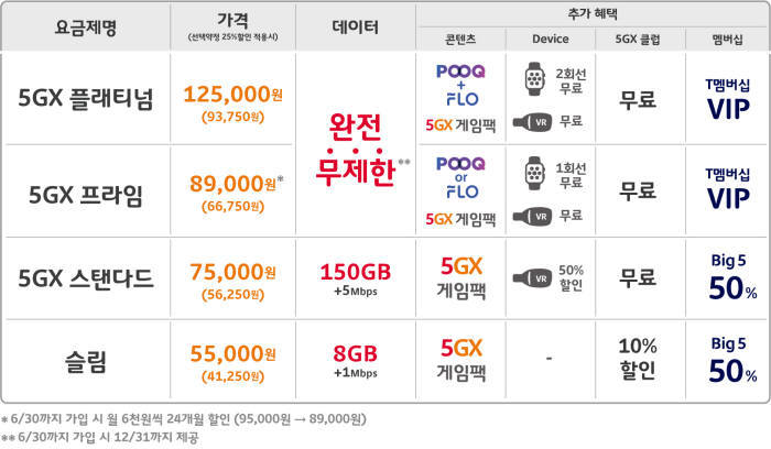 全球首批5g商用网络:信号覆盖范围窄,测试速率600mbps