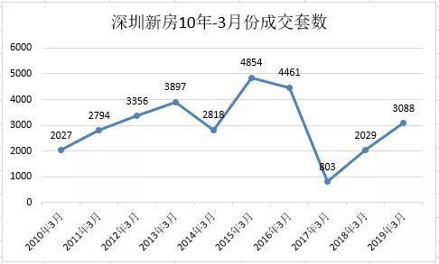 洛阳gdp涨到5000有水分吗_金价会涨到5000还是9000美元 这是一个问题(3)