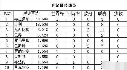 足球历史排名_足球简笔画