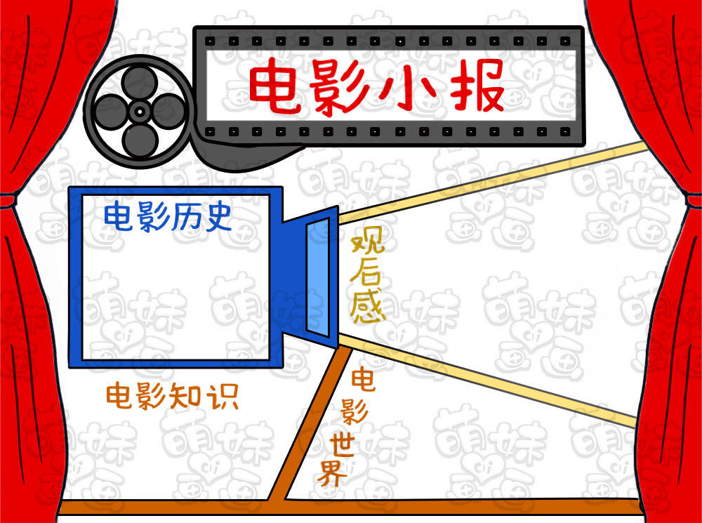 电影主题手抄报通用模板轻松学,可以更换内容哦!