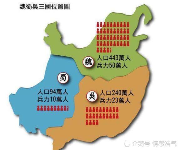 三国总人口_三国第四国辽东公孙家 上