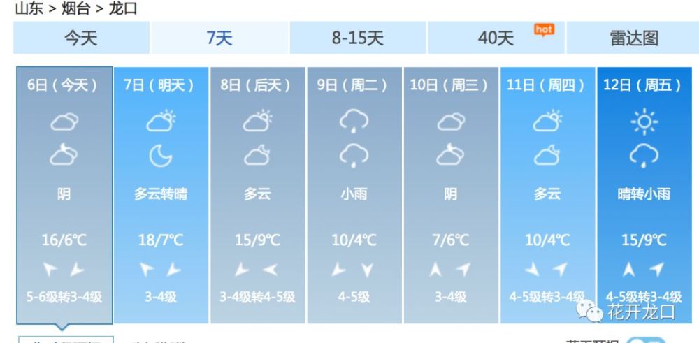 【最新消息】停暖啦!龙口天气多云转阴有小雨