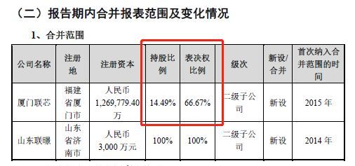 科创板IPO申报企业和舰芯片亏损揭秘:小股东持
