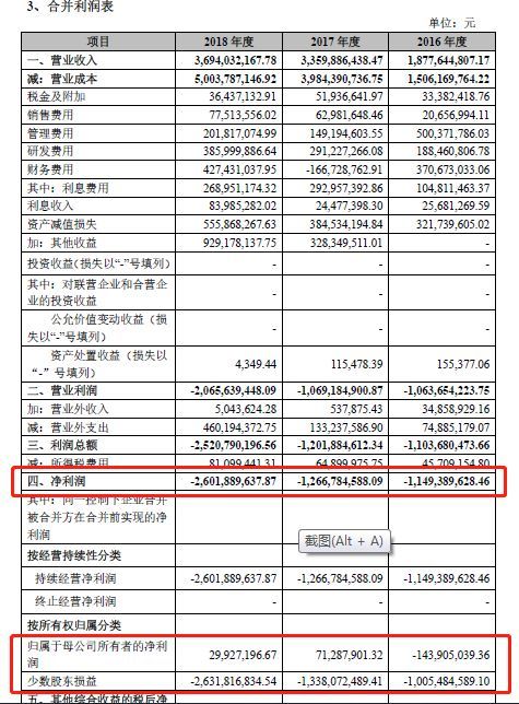 科创板IPO申报企业和舰芯片亏损揭秘:小股东持
