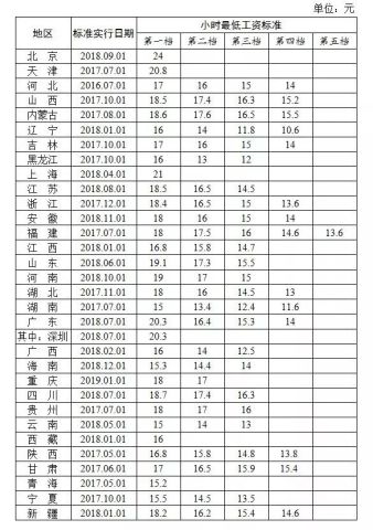 水费第一档第二档按人口分吗_第二名的逆袭