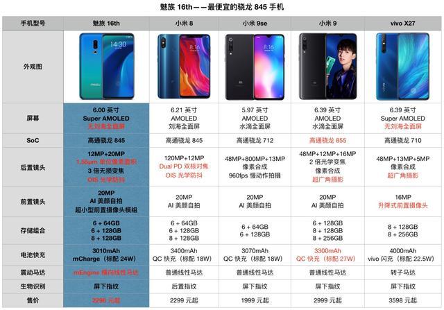 机身出海品牌50强,魅族16th海外夺冠,国内直降300
