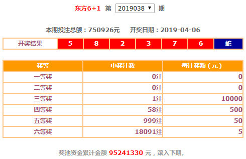 东方6 1,3d,4d,15选5昨日开奖公告