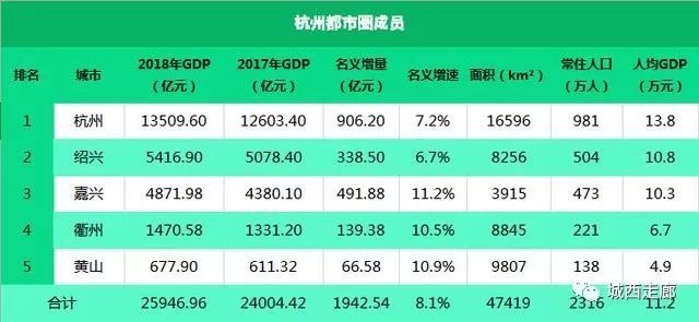 杭州2018经济总量_杭州西湖图片(2)