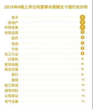 董事长薪资_富士康师级薪资对照表