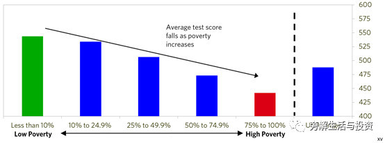 重磅全文:达利欧谈贫富差距如何削弱了美国经